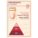 CARTIER LA PANTHÈRE Perfume & Cologne SAHARA BOUTIQUE - VIP