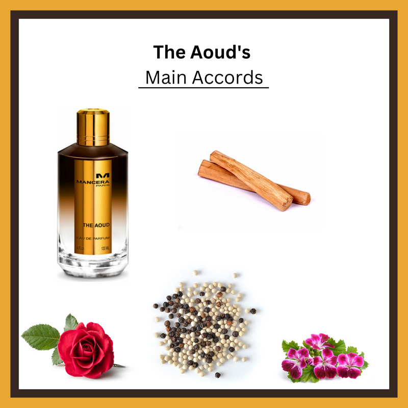 THE AOUD